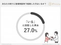 「周りに結婚相談所の利用者がいる」既婚者の27%！も