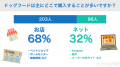 【飼い主300人に調査】犬のドッグフード購入は意外に