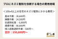 【リアル調査】ネズミ被害にあいやすいのは築30年以上