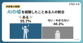 【そのAIの回答信じて大丈夫? 】AIの嘘に騙されてい 【そのAIの回答信じて大丈夫? 】AIの嘘に騙されてい