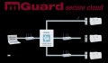 費用対効果の高いリモートアクセス用クラウド「mGuard