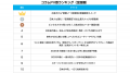 訪日外国人が注目！Paykeアプリ「2025年10月人気コラ