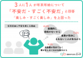 困窮する若者の3人に1人が年末年始に「不安」背景には