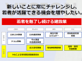AIに代替されない地方建設業に新卒応募者401名が殺到 AIに代替されない地方建設業に新卒応募者401名が殺到