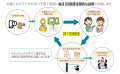 ＴＮＣプロジェクト『江戸川区子育ておむつ定期便』事