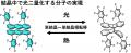 150余年にわたる“基礎化学の常識”を、世界で初めて実