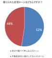 住宅ローン比較診断サービス「モゲチェック」住宅ロー