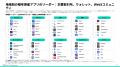 [レポート]2025年投資・資産管理アプリ市場と広告トレ