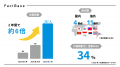 Fact Base、シリーズCラウンドにて総額44億円の資金調 Fact Base、シリーズCラウンドにて総額44億円の資金調