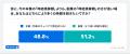給与水準に「不満」が5割超！働く人の過半数が、努力