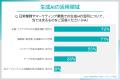 マーケティングにAIは活用されているのか? 日本マー マーケティングにAIは活用されているのか? 日本マー