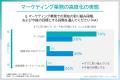 マーケティングにAIは活用されているのか? 日本マー マーケティングにAIは活用されているのか? 日本マー