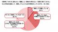 災害時に命を守るのは「音」！？ラッパのマークの『正