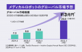 「検査の会社が『治療領域』に進出。新規事業に踏み出