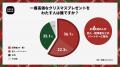 【スニダン調査レポート】クリスマスプレゼントに関す 【スニダン調査レポート】クリスマスプレゼントに関す