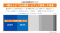 広がるオフィス空間の効率化・再設計の動きトランクル