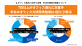広がるオフィス空間の効率化・再設計の動きトランクル
