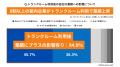広がるオフィス空間の効率化・再設計の動きトランクル