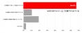 日本国内 CAIO設置率4%、AI推進の41%をCDOが兼務~C 日本国内 CAIO設置率4%、AI推進の41%をCDOが兼務~C
