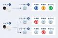 AI危険予知・安全管理システム「GENBA-Alert」特設サ