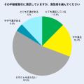 ＜500名意識調査発表＞不動産営業との関係継続の実態