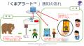 エッジAI利用のアーバンベア対策「くまアラート」を発