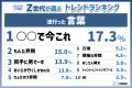 『Z世代が選ぶ2025年下半期トレンドランキング』をZ総