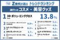 『Z世代が選ぶ2025年下半期トレンドランキング』をZ総