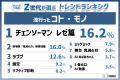 『Z世代が選ぶ2025年下半期トレンドランキング』をZ総
