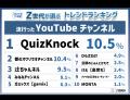 『Z世代が選ぶ2025年下半期トレンドランキング』をZ総