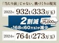 『10年後には桃が無くなる..！？』桃の未来を守るため