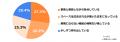 年末の大掃除シーズン到来!大掃除に関する意識調査 年末の大掃除シーズン到来!大掃除に関する意識調査