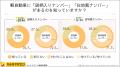 65.9%が直近1年でトラブルを経験 ―「軽自動車の白地風 65.9%が直近1年でトラブルを経験 ―「軽自動車の白地風