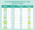 2025年11月の募集時給は全国平均で1,225円に。2ヶ月間