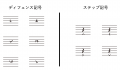 なんかボクシングって書き言葉なくない？音楽を楽譜に