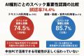 【認知9割、利用3割の壁】500人調査で見えた「生成AI