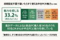 【認知9割、利用3割の壁】500人調査で見えた「生成AI