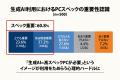 【認知9割、利用3割の壁】500人調査で見えた「生成AI