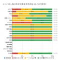 10月の炎上分析データ公開！炎上件数、266件（調utf-8