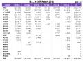 東京23区ホテル開発動向調査。供給がV字回復、2026年