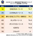 初発表！満足度の高いカーリースランキング『カーリー