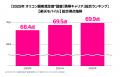 楽天モバイル、「2025年 オリコン顧客満足度(R)調査『