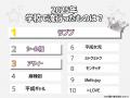 【JKラボ調べ】2025年 女子高生「年間トレンドランキ