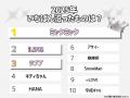 【JKラボ調べ】2025年 女子高生「年間トレンドランキ