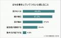 【立ち仕事がつらい場合の対処法ランキング】経験者50