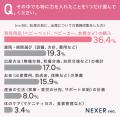感動と不安が交差。初産ママのリアルな感情調査と、や 感動と不安が交差。初産ママのリアルな感情調査と、や