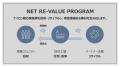 ”NET RE-VALUE PROGRAM”の正式運用をスタート