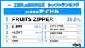 「Z世代・α世代が選ぶ2025下半期トレンドランキング」