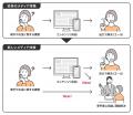 総合情報サイト「All About」の姉妹サービス「All Abo