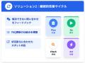 FAQ200→44項目へ“78％削減”を実現！複雑な本社問い合